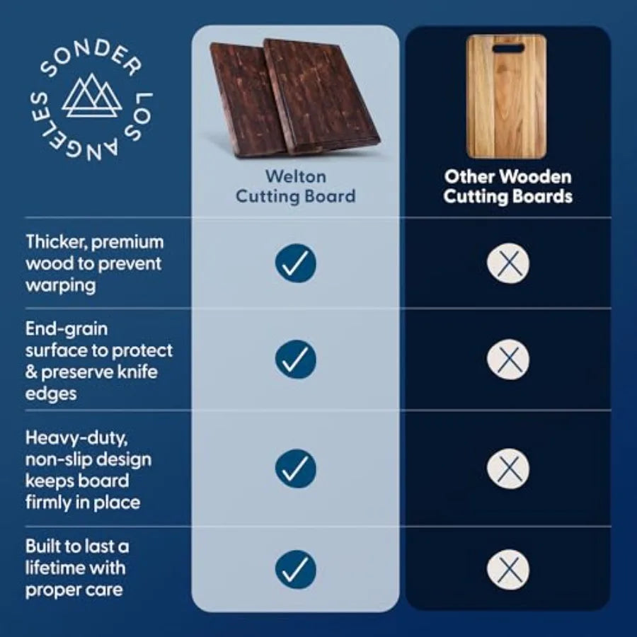 Walnut End Grain Cutting Board With Juice Groove