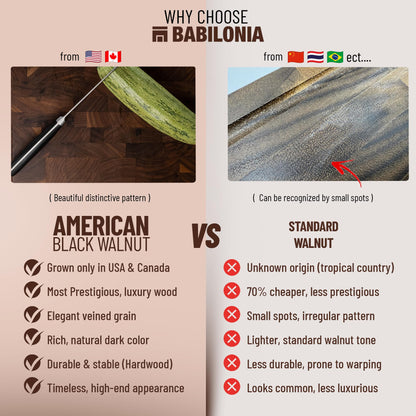 American Black Walnut Cutting Board - 15.7 x 10.2 Inch (ExtraThick 1.7") Hardwood Butcher Block, Charcuterie, Heavy Duty End Grain Wood Chopping Board with Juice Groove & Handle (Oil & Plate Included)