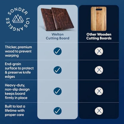 Walnut End Grain Cutting Board With Juice Groove